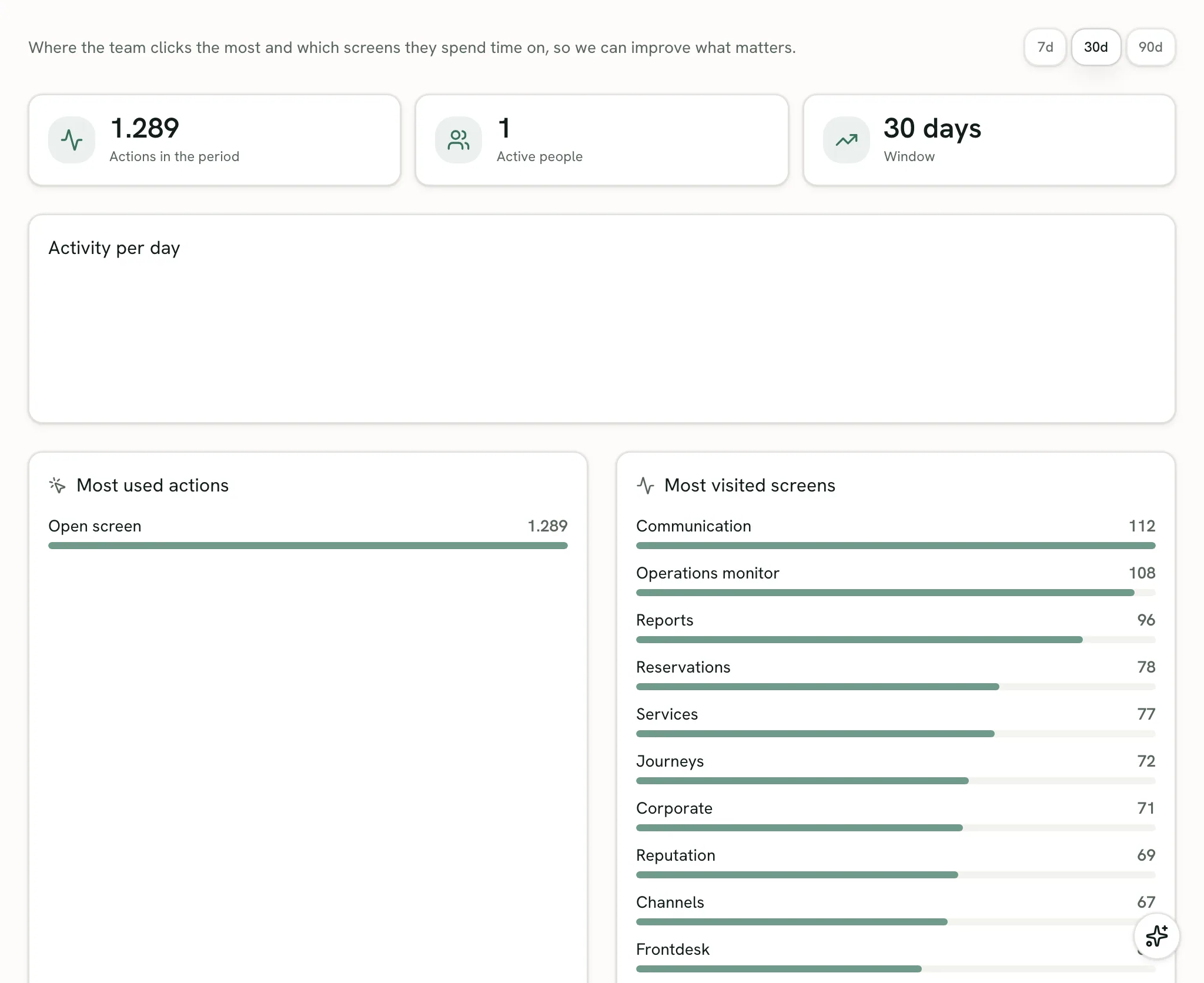 Usage insights