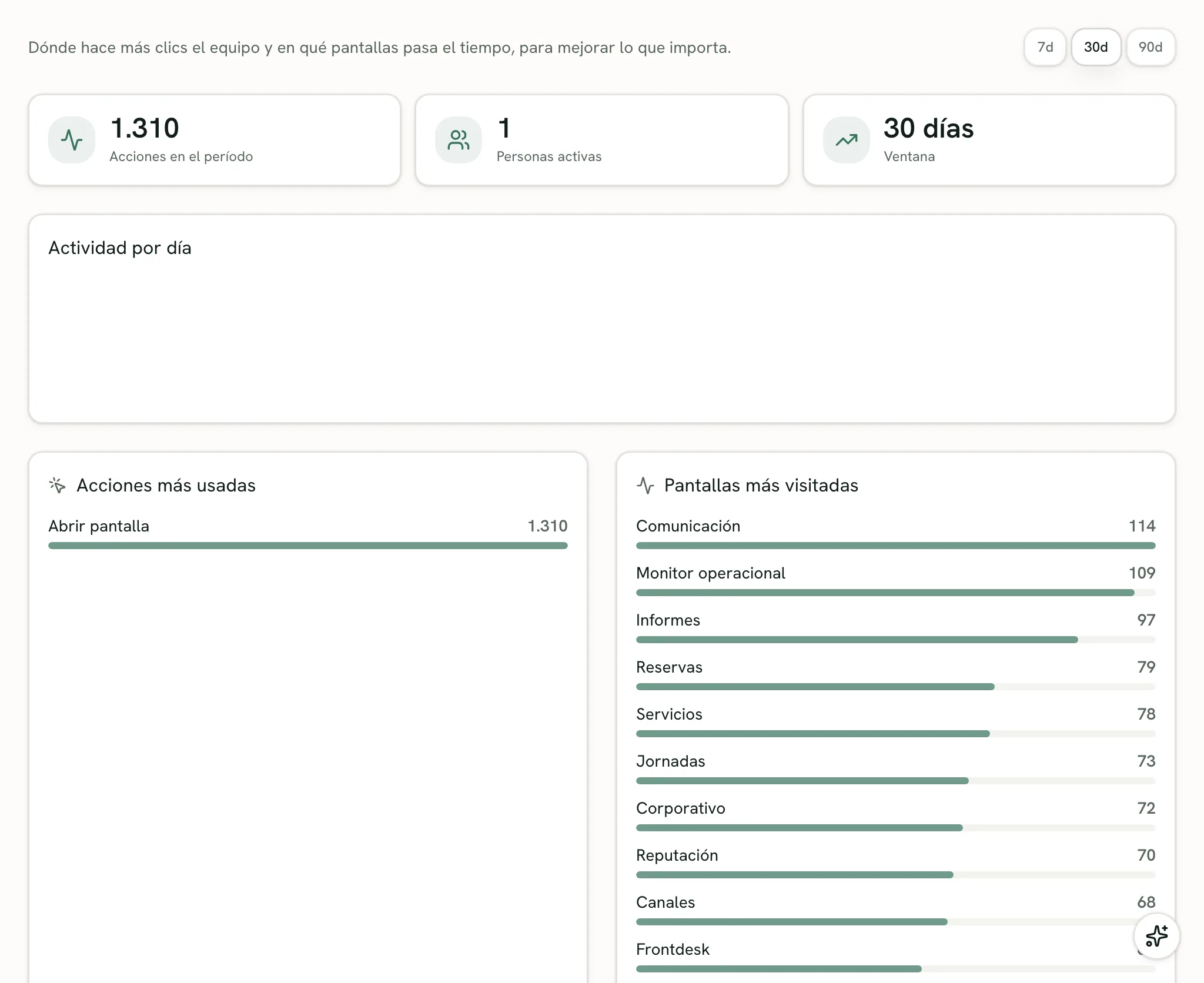 Insights de uso